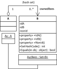 Final Situation UML Class Diagram